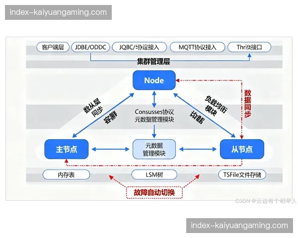实时竞技统计数据与采集画面的深度耦合,在当前阶段重塑了受众的观赛信息熵